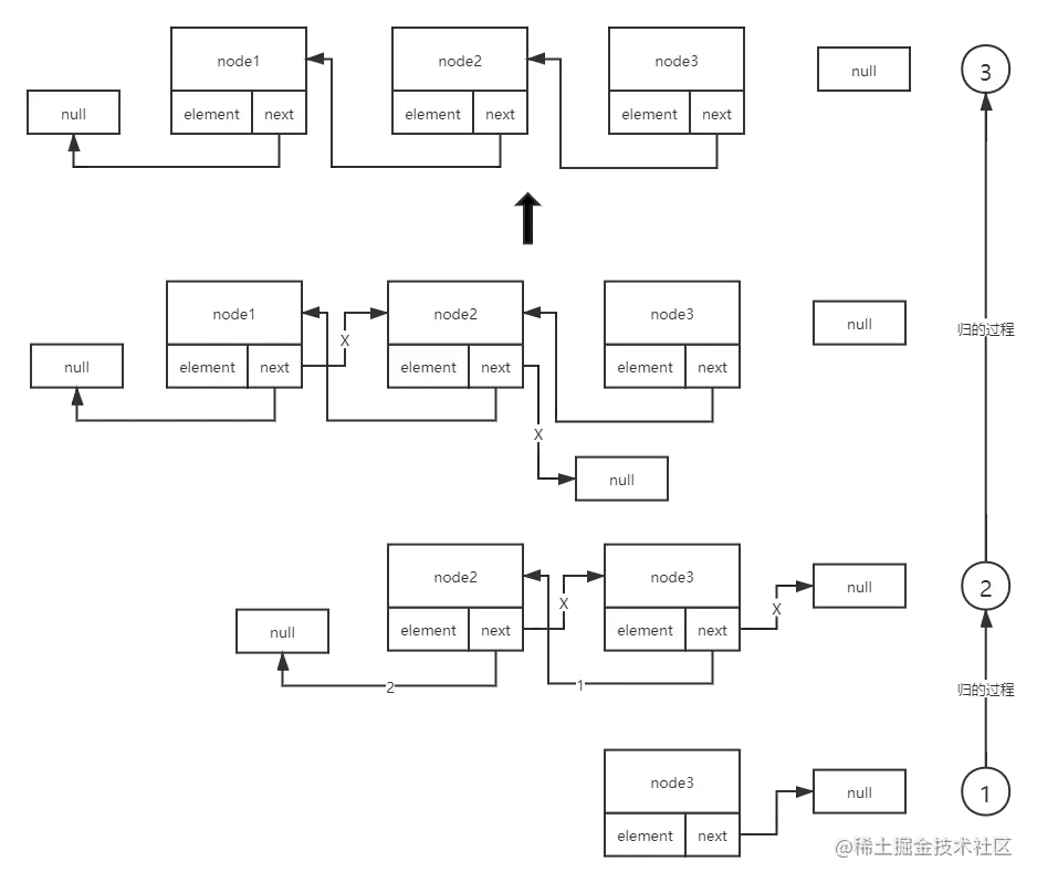 单链表反转（递） (1).png
