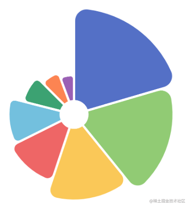 Echarts