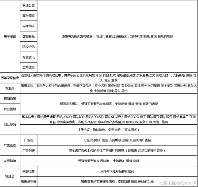 屏幕快照 2023-10-20 下午2.23.25.png