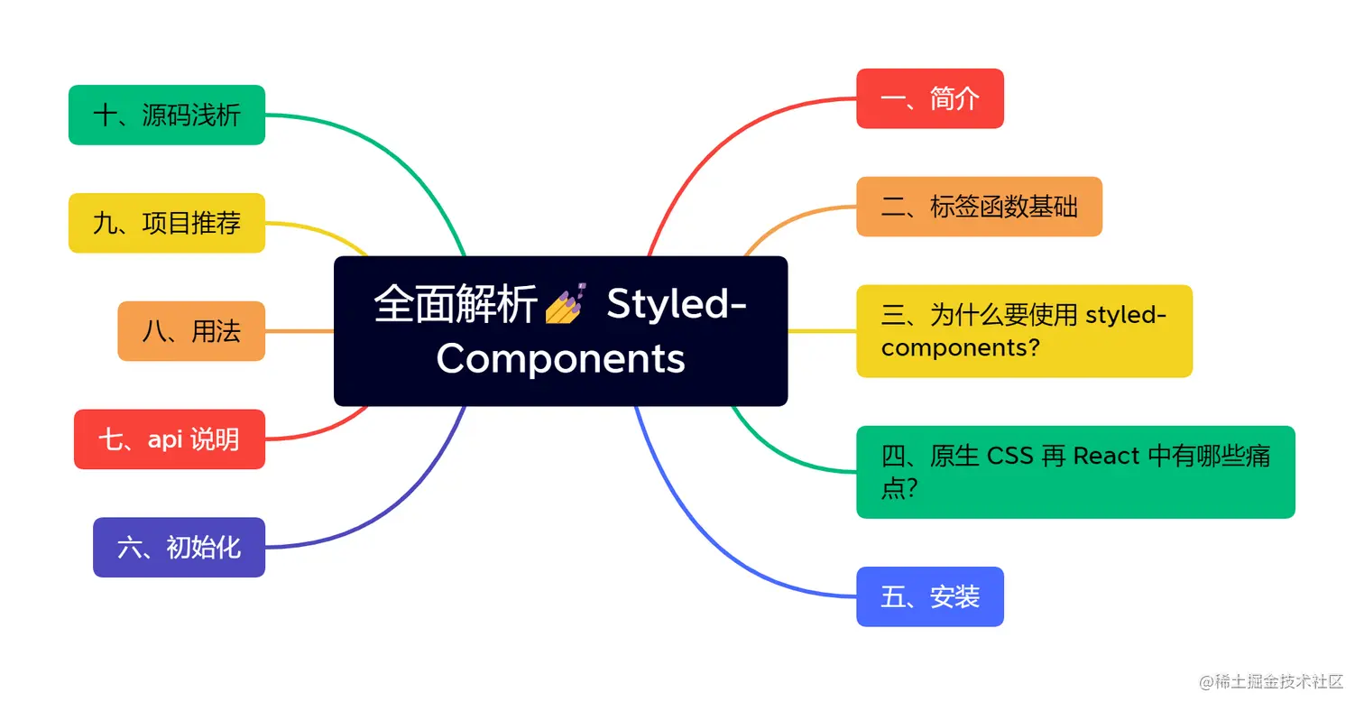 全面解析💅 Styled-Components.png