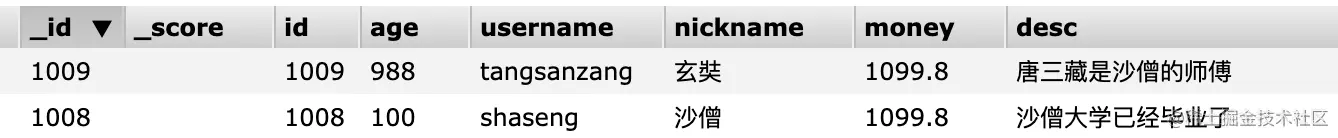 ElasticsearchDSL查询常用语法，es构建复杂