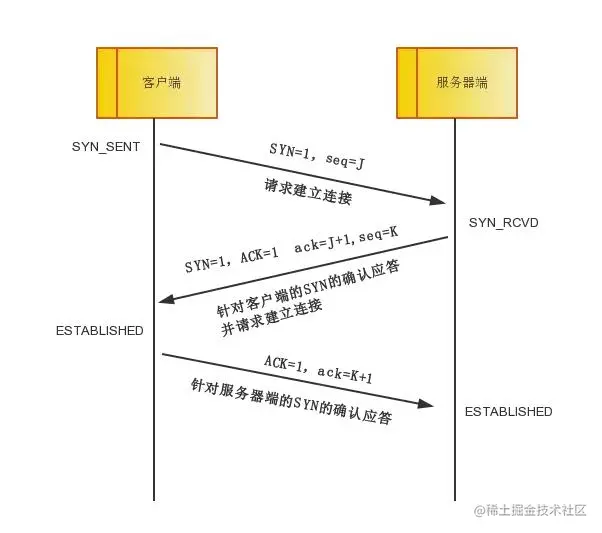 三次握手.jpeg