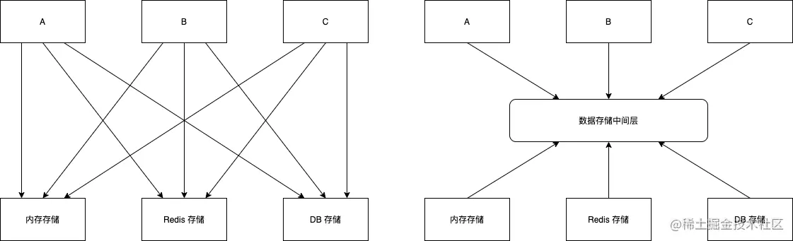 如何利用重构提高代码质量一、一个关于ID生成器的案例