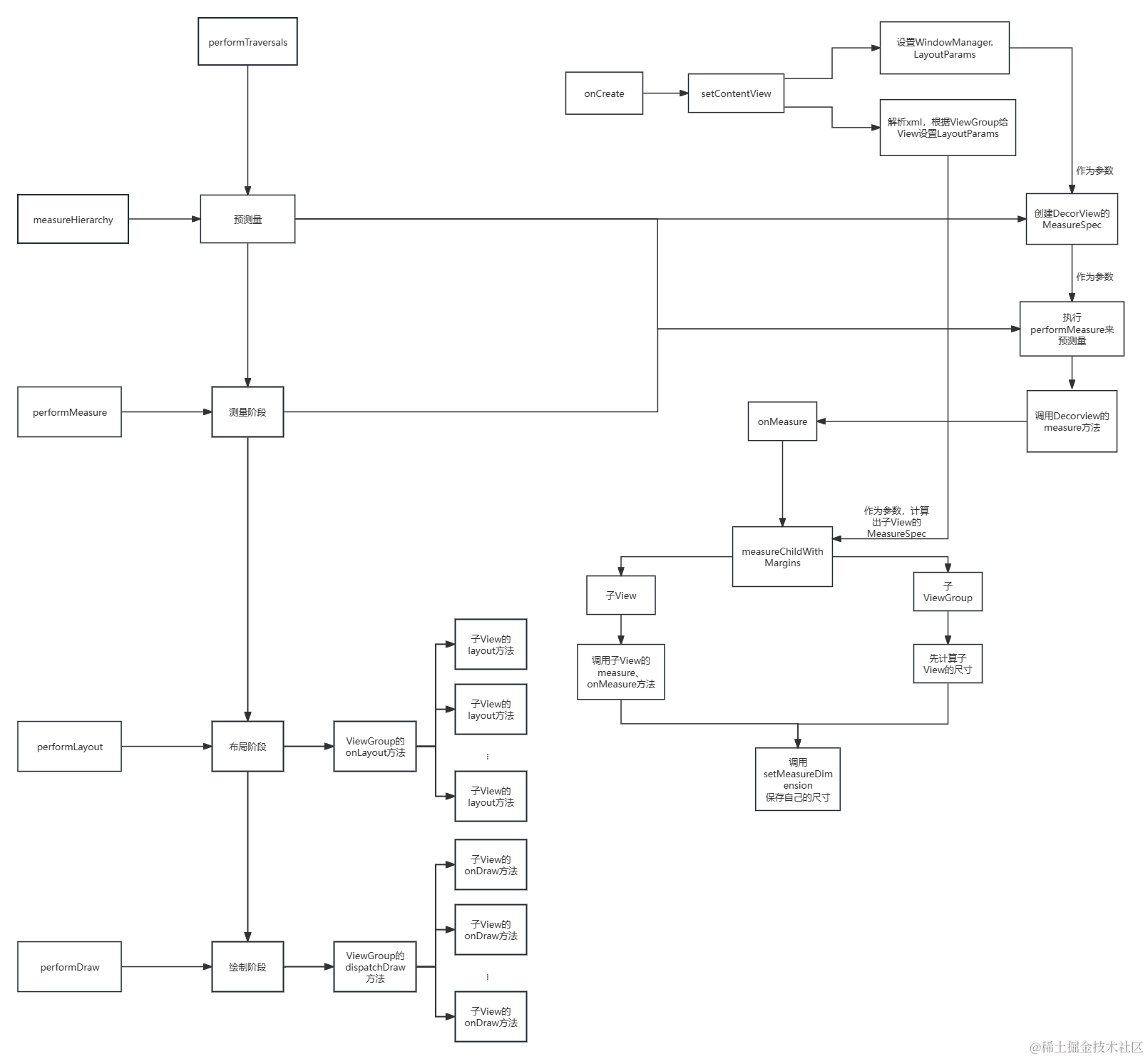 绘制流程 (2).png