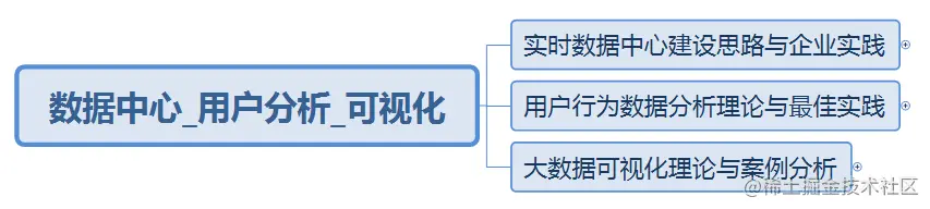 数据中心_用户分析_可视化.png