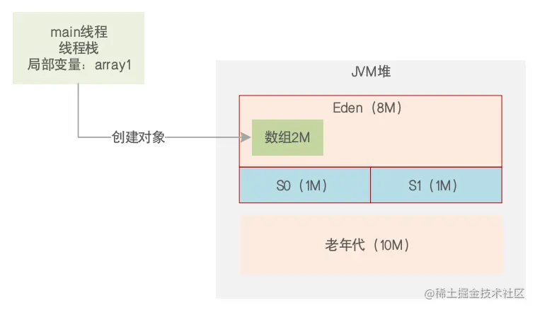 01.执行第一行后.png