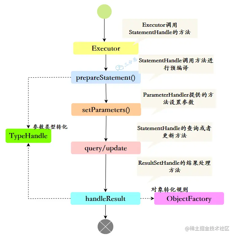 会话运行的简单示意图.png