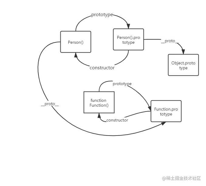 Function.prototype.png