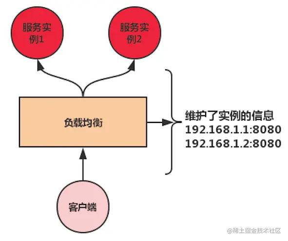 【Ribbon】必知必会使用
