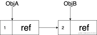 对象引用.png
