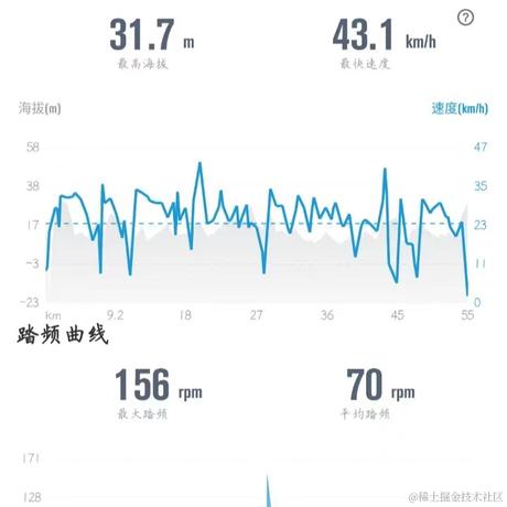 木木文于2022-11-27 11:18发布的图片