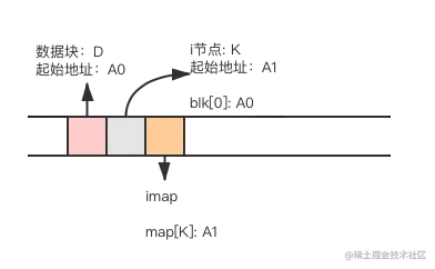 LFS_imap