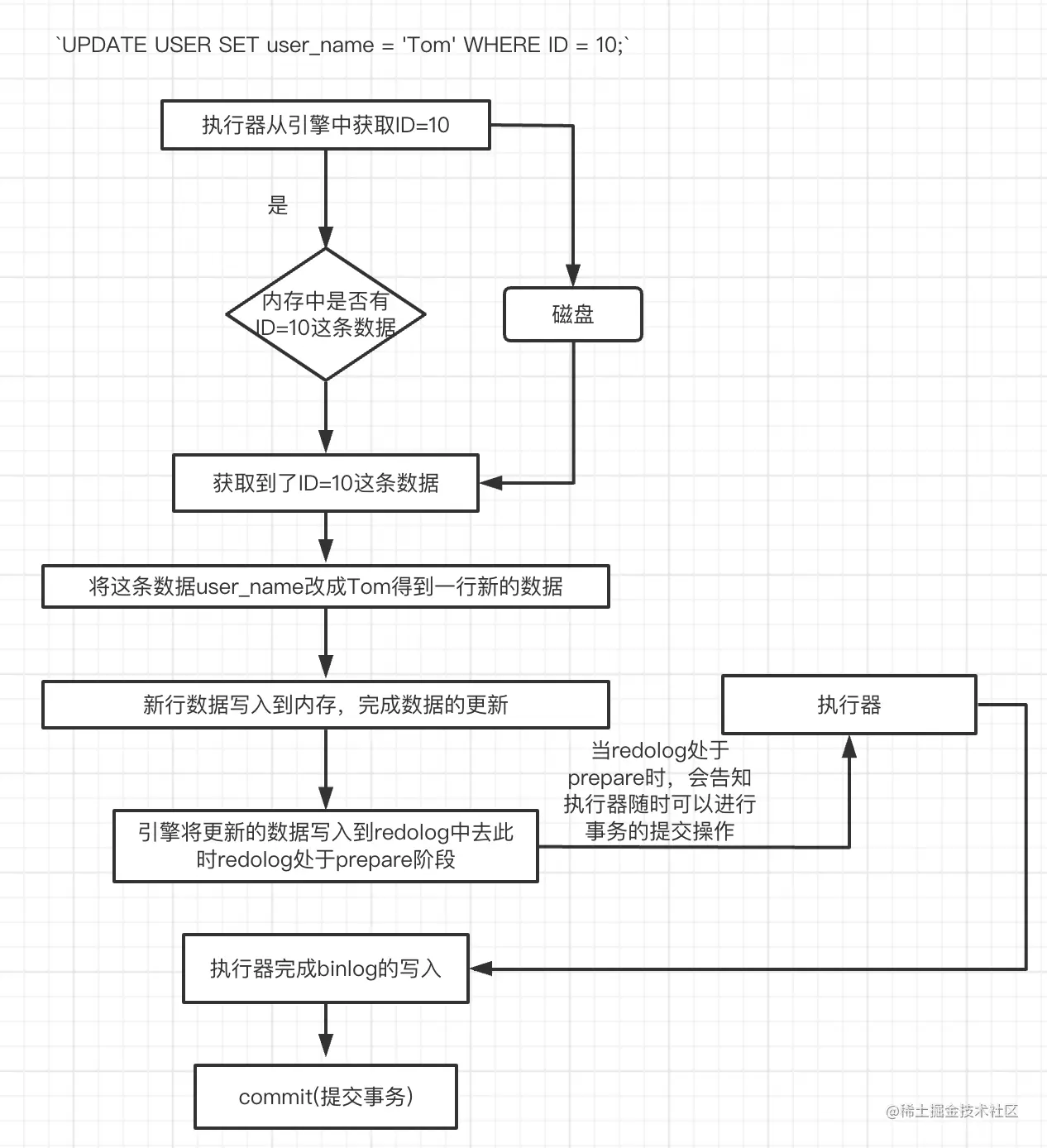 截屏2022-10-17 16.52.13.png