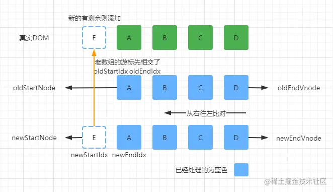 vue2diff4.png