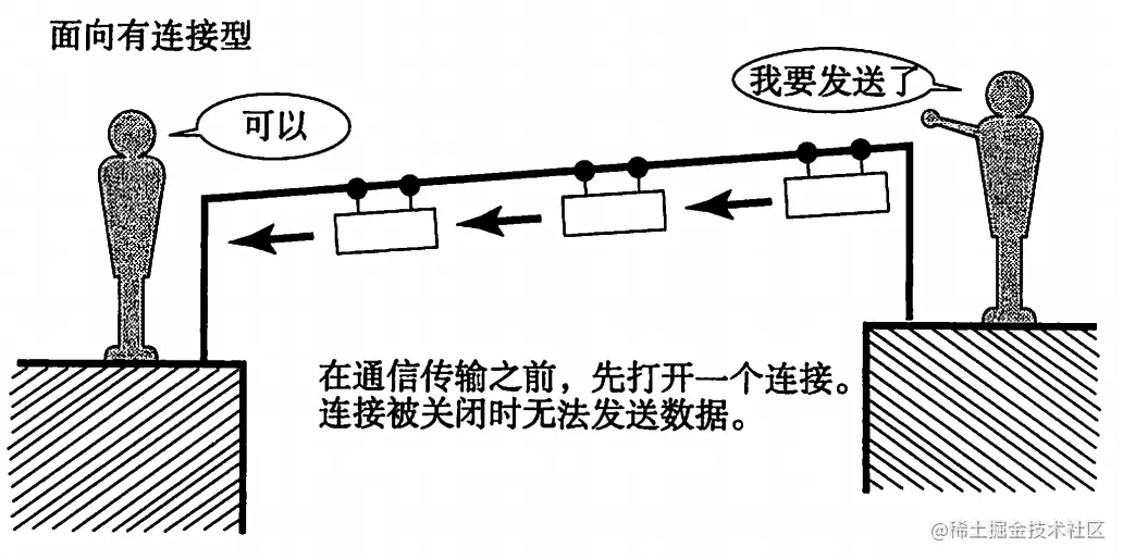 面向连接1.png