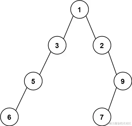 maximum-width-of-binary-tree-v3.jpg
