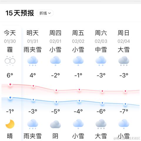 蜡笔两个字过不去于2024-01-30 17:38发布的图片