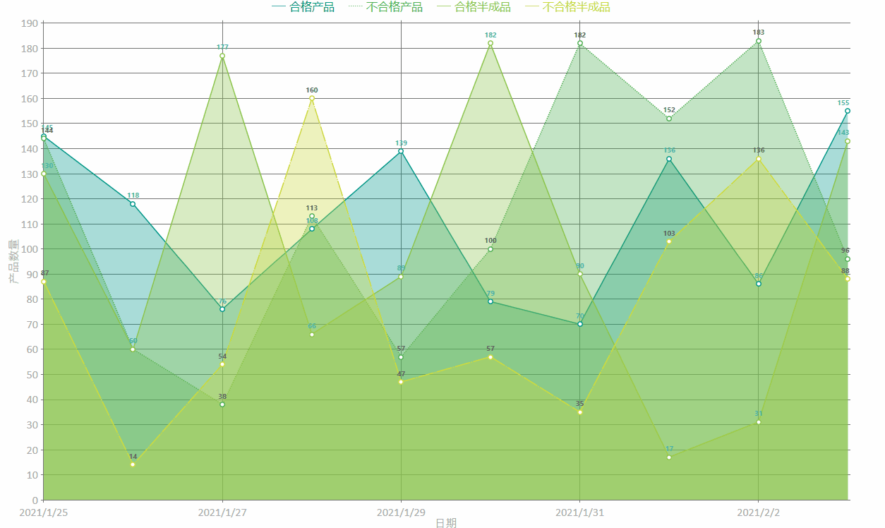 LiveChart应用笔记折线图 掘金