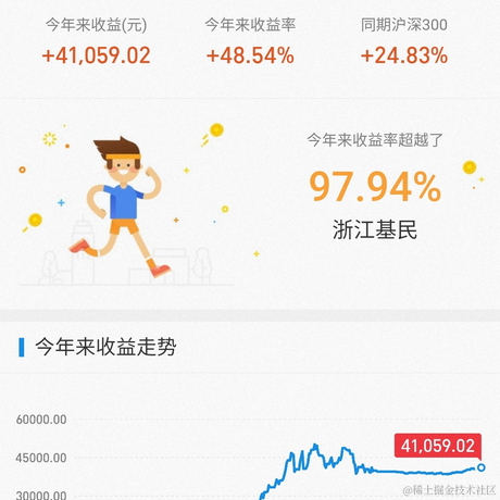 焦糖奶冻果于2020-12-31 14:36发布的图片