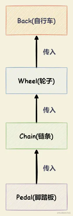 spting是什么？-第 2 页.drawio.png