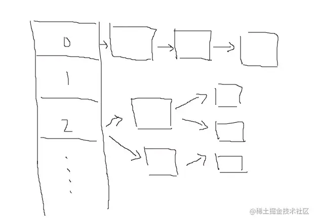 Java源码心得jdk8-HashMap和HashSet一