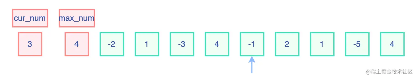 最大子数组和.drawio (4).png