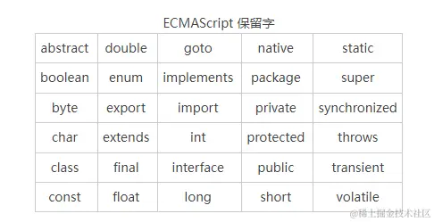 ES保留字.png