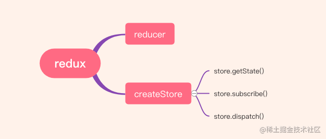 reactjs