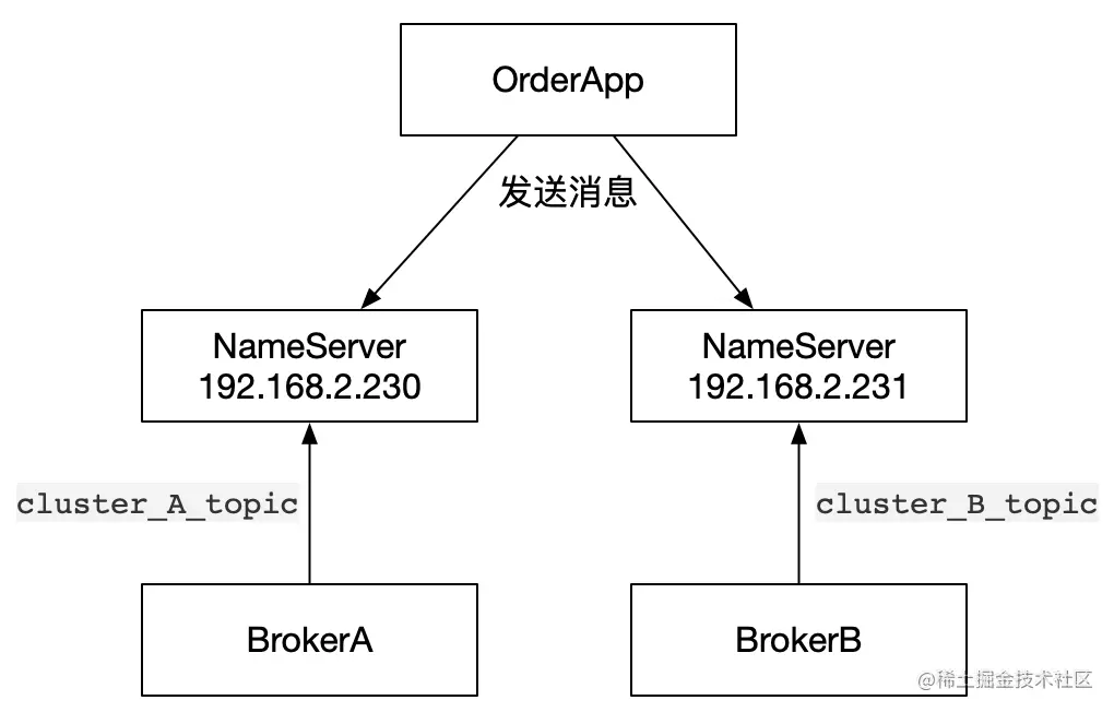 image-20221117115707237.png