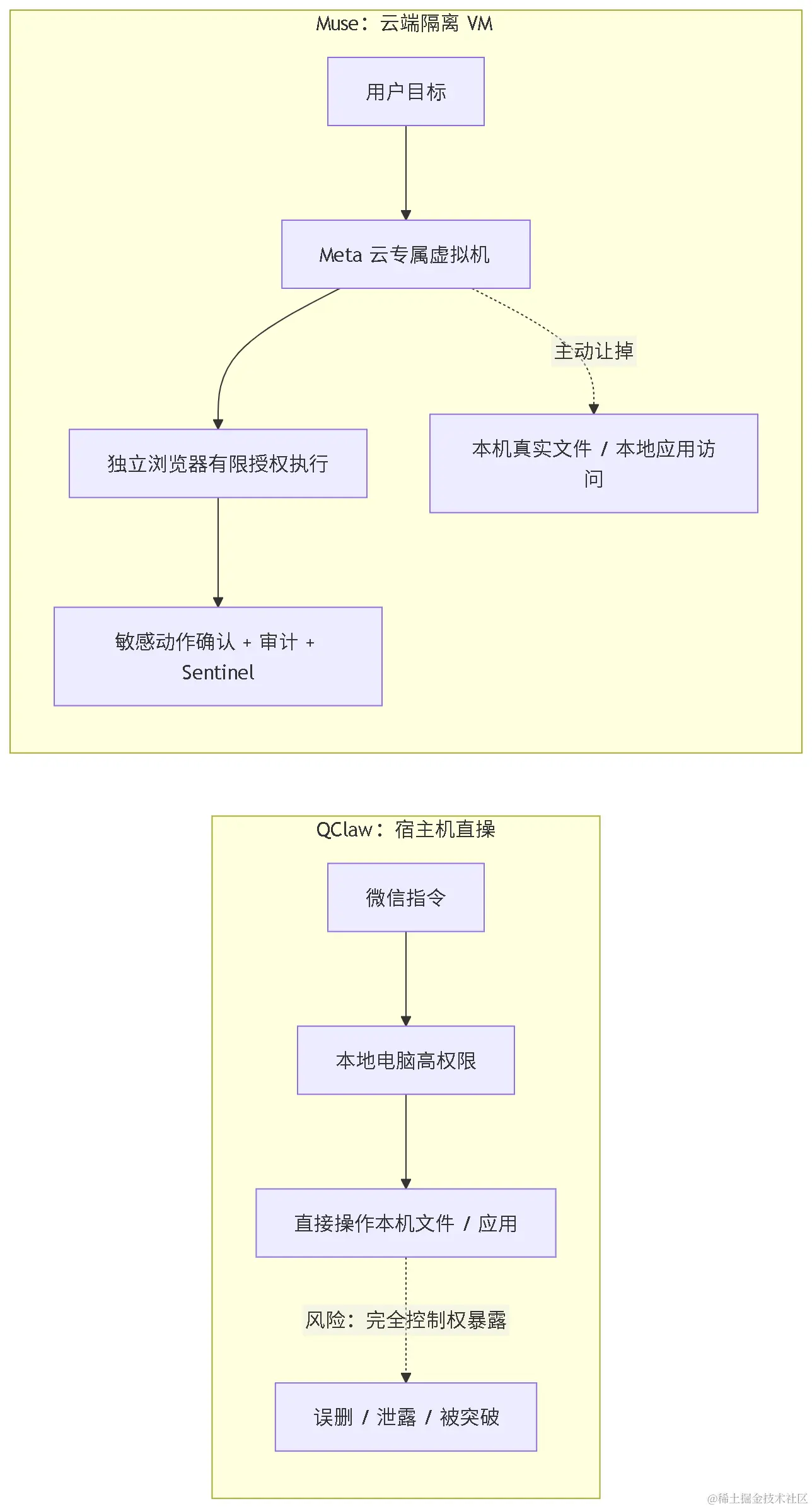 mermaid 图 1