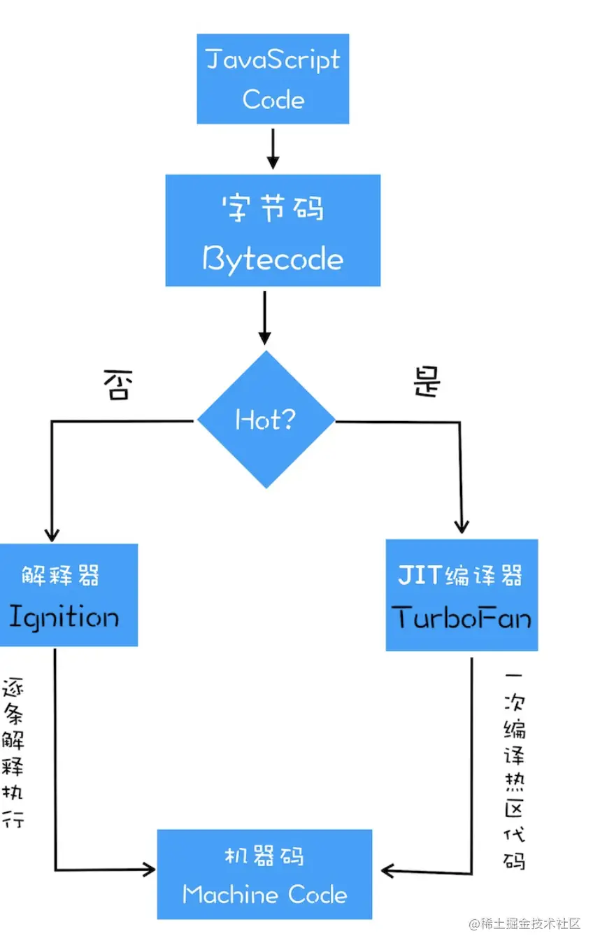 截屏2023-05-11 上午10.07.26.png