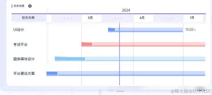 timeline-notfix.gif