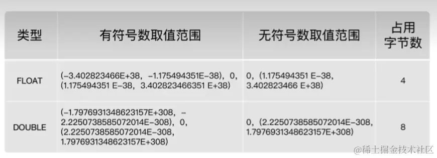 浮点数.png