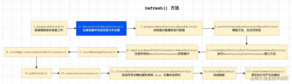 spring源码-refresh流程.drawio.png
