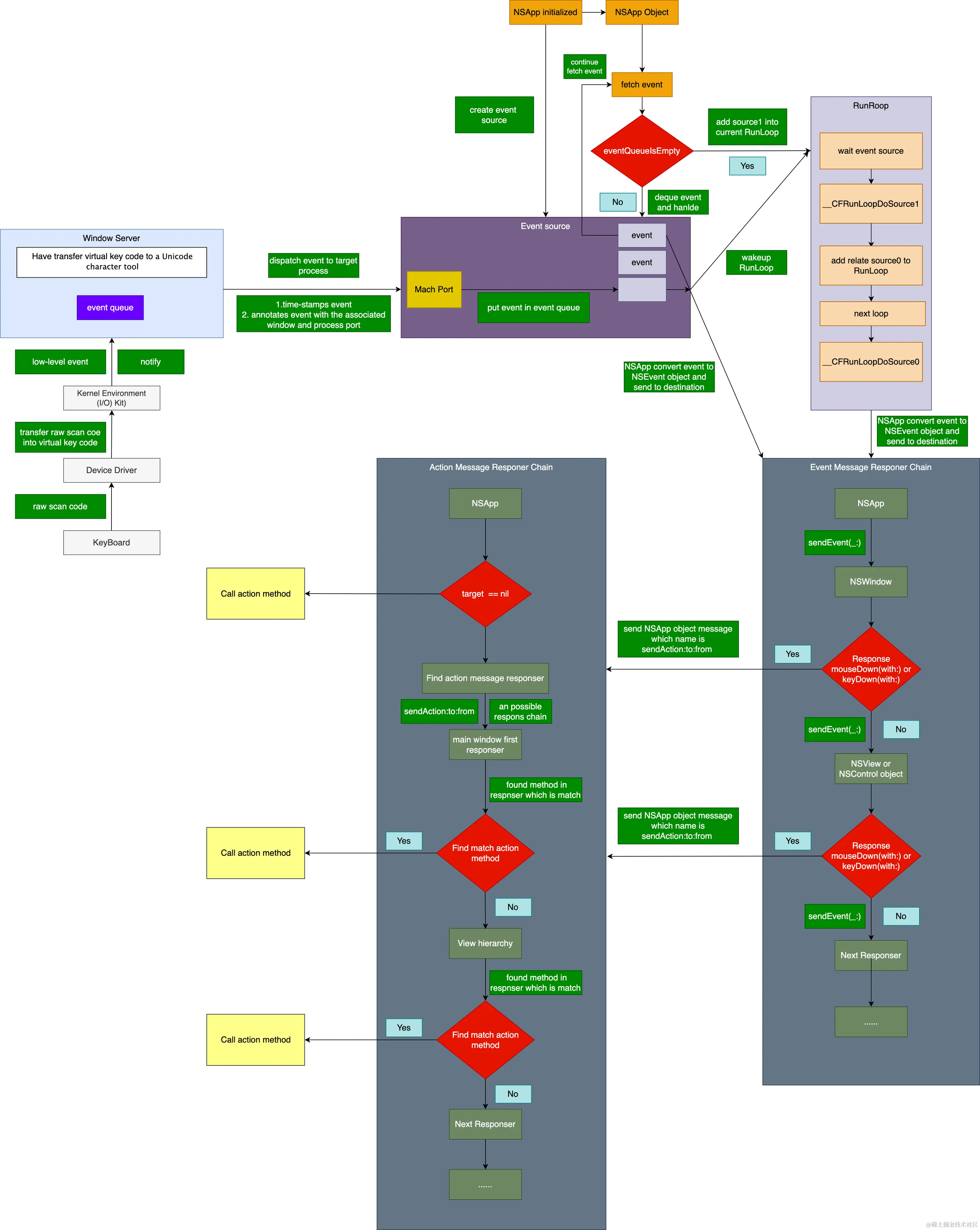 Event Handle(Draw).PNG