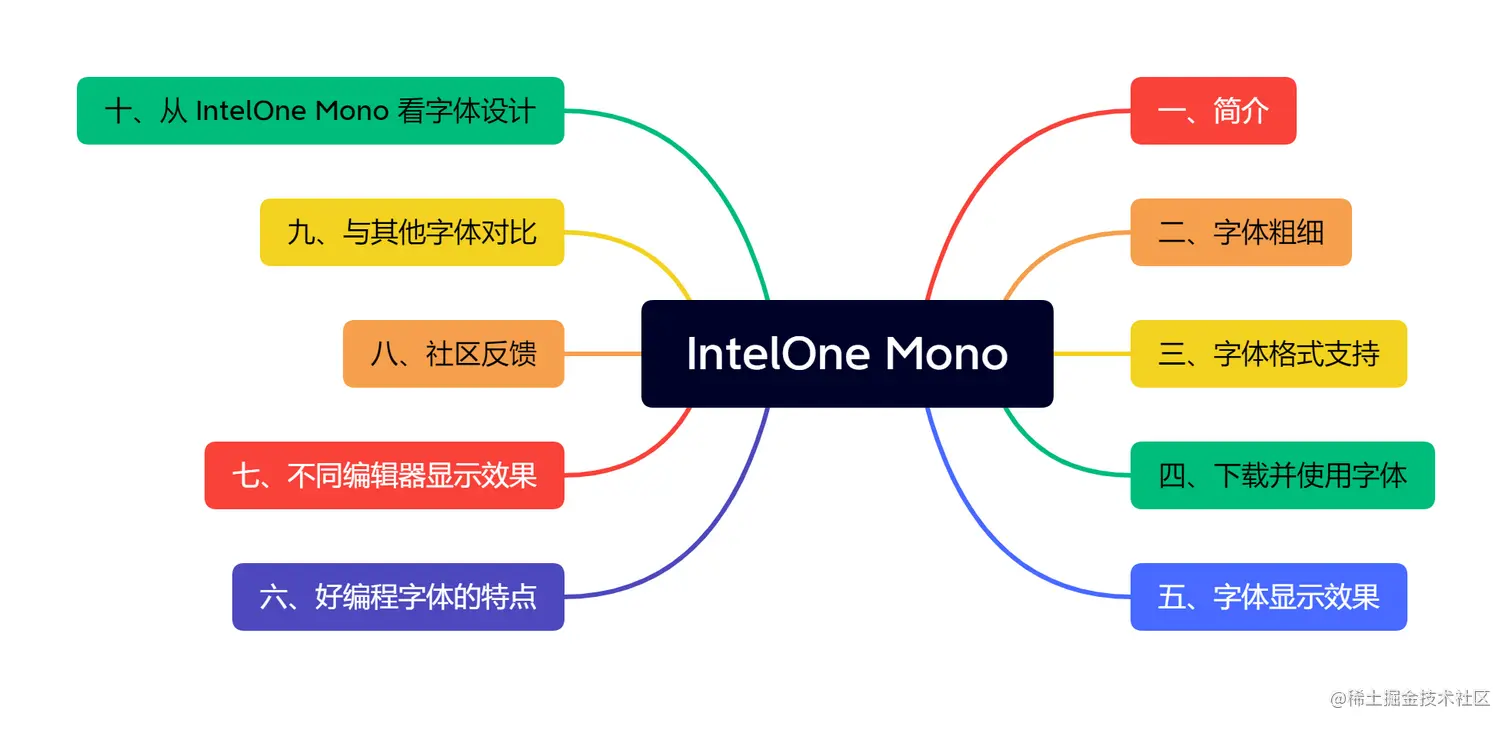 IntelOne Mono.png