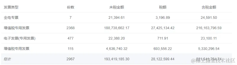 保留两位小数和增加千分位间隔符.png