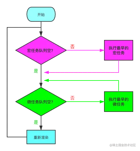 EventLoop.png