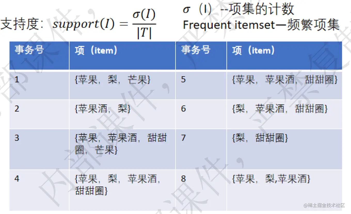 Pasted image 20220907162024.png