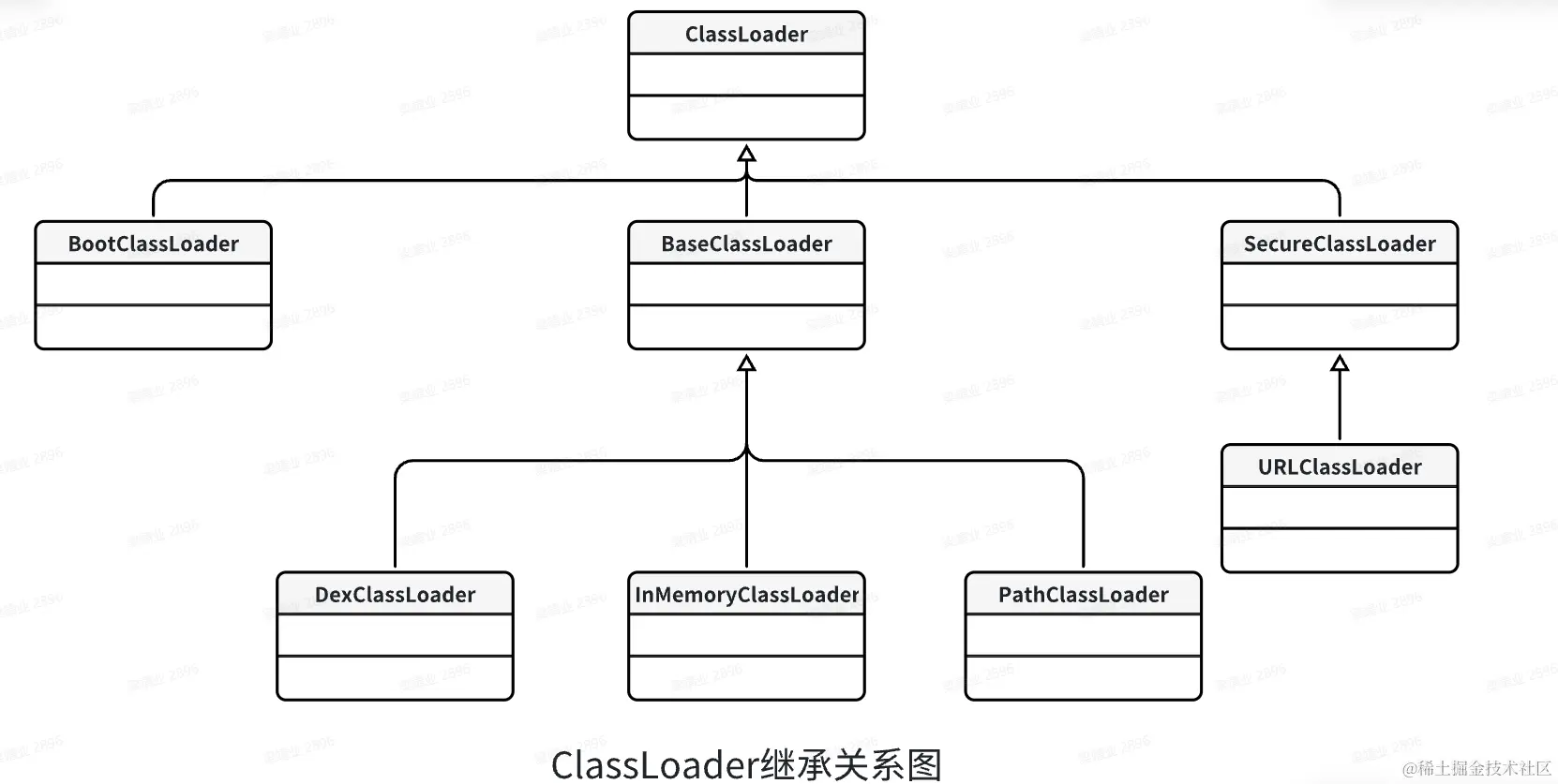 Android 中的 ClassLoader 详解