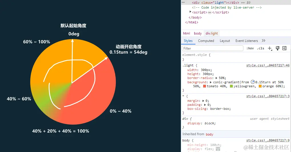 scroll-reveal-rendering