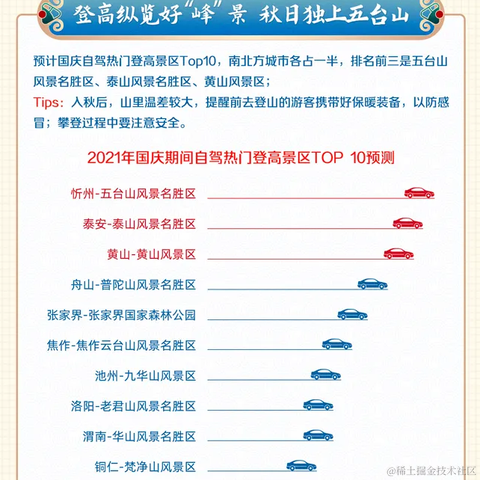 半散人于2021-09-28 15:47发布的图片