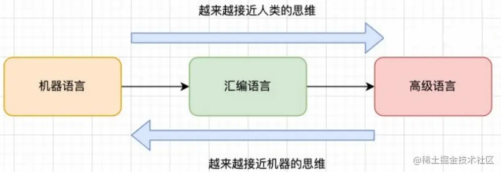 语言发展.png