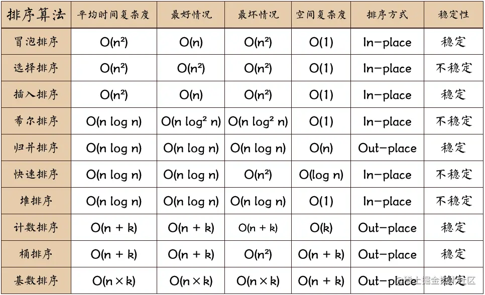 data-11-select-sort.png