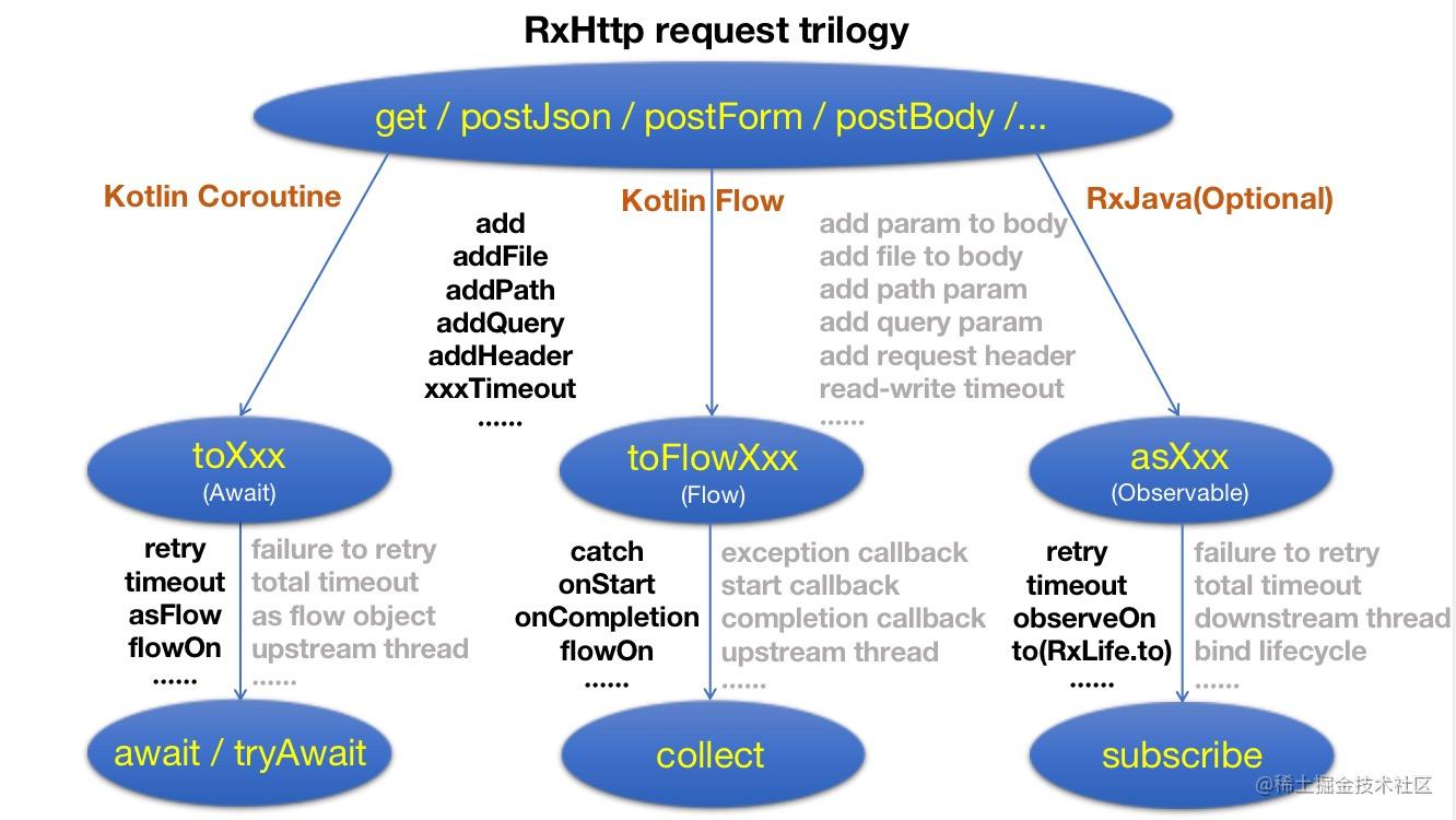 sequence_chart_en.jpg