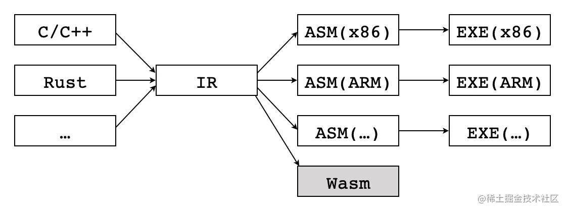 C C++.jpg