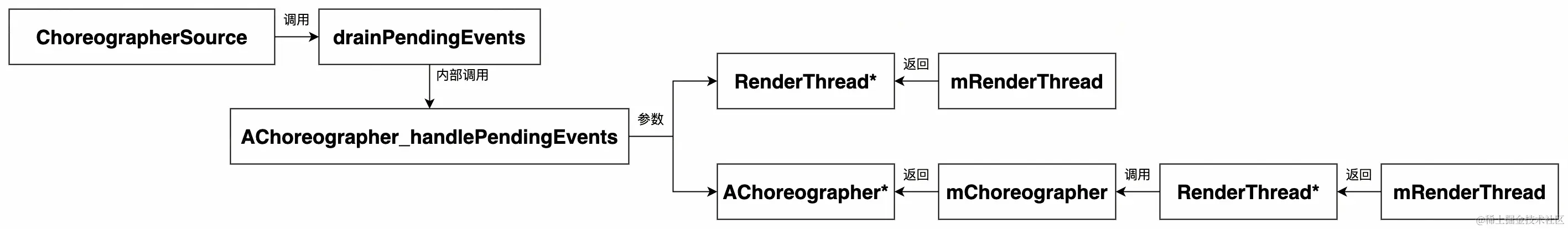 UML 图 (16)_edit_352692824244620.jpg