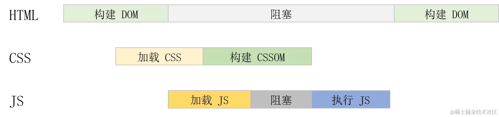 CSSOM