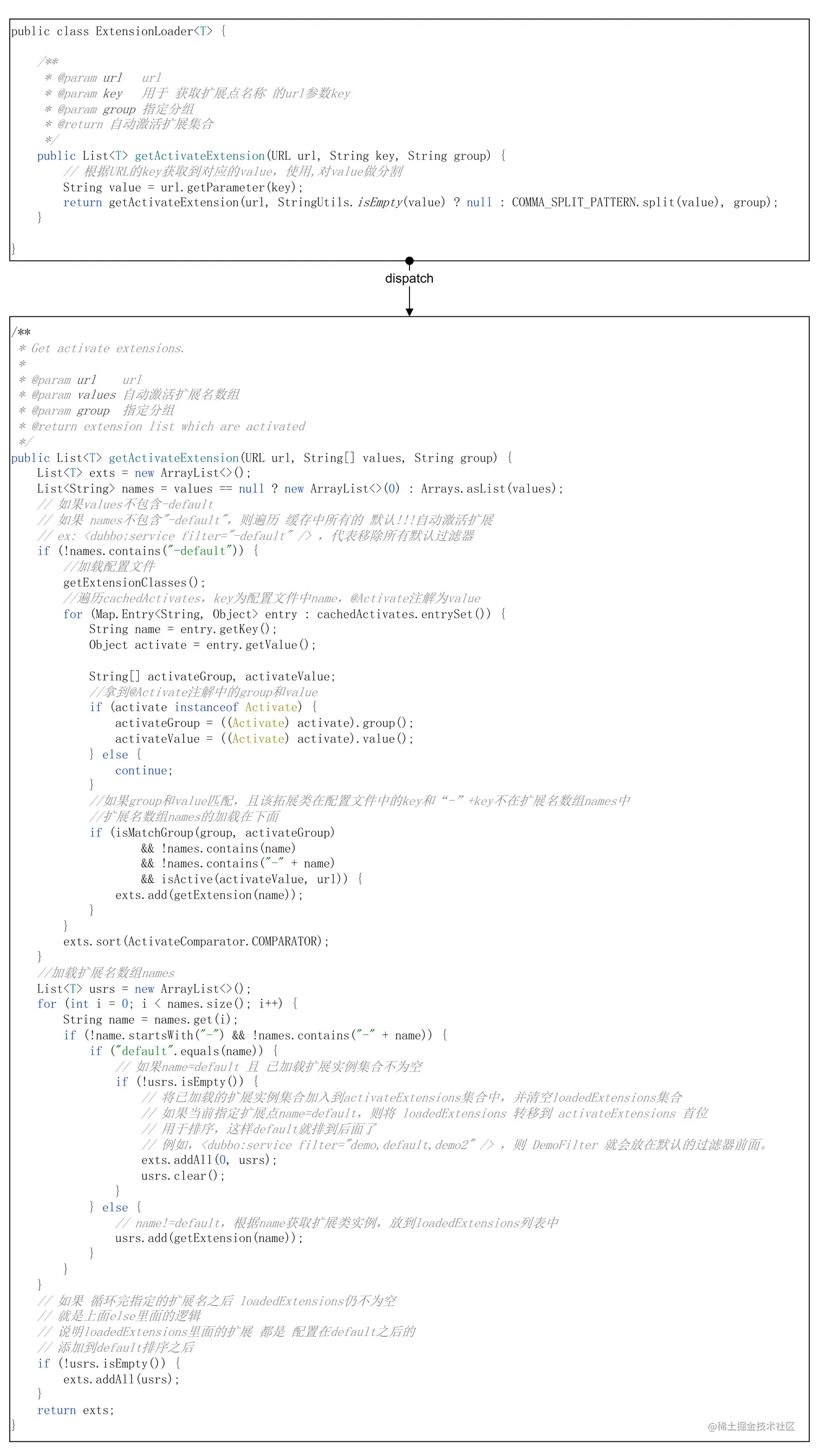 SPI getActivateExtension .png