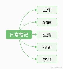 日常笔记.png